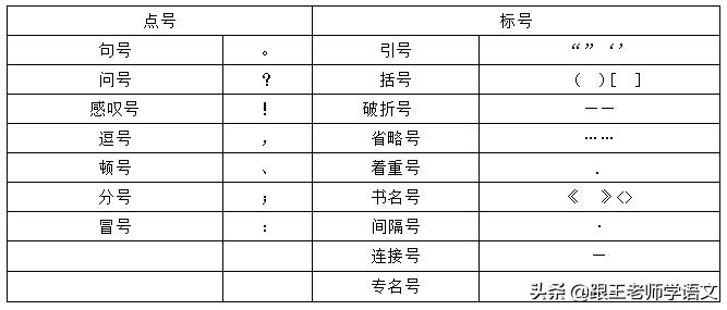 中文标点符号和英文标点符号长度,标点符号的运用方法以及作用