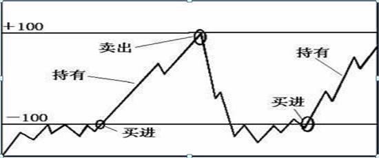 cci是短线还是长线指标,cci是什么专业