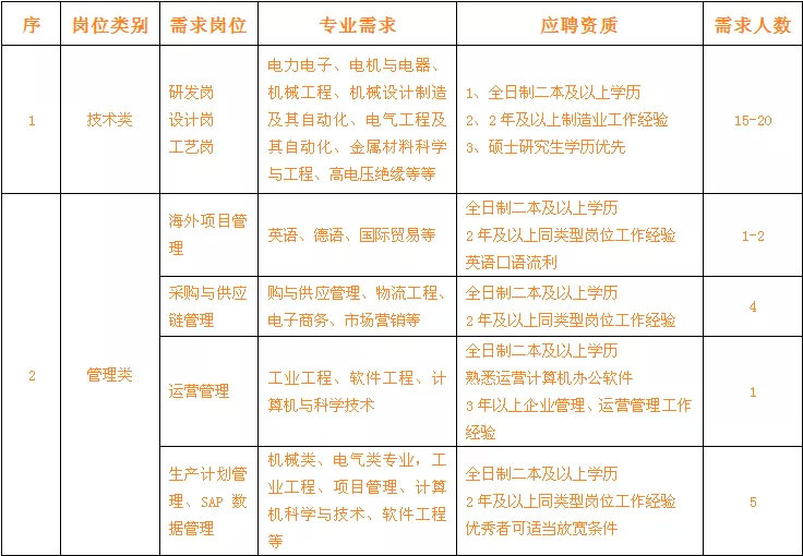 卧龙电气南阳防爆电机有限公司,南阳卧龙电气防爆集团待遇怎么样