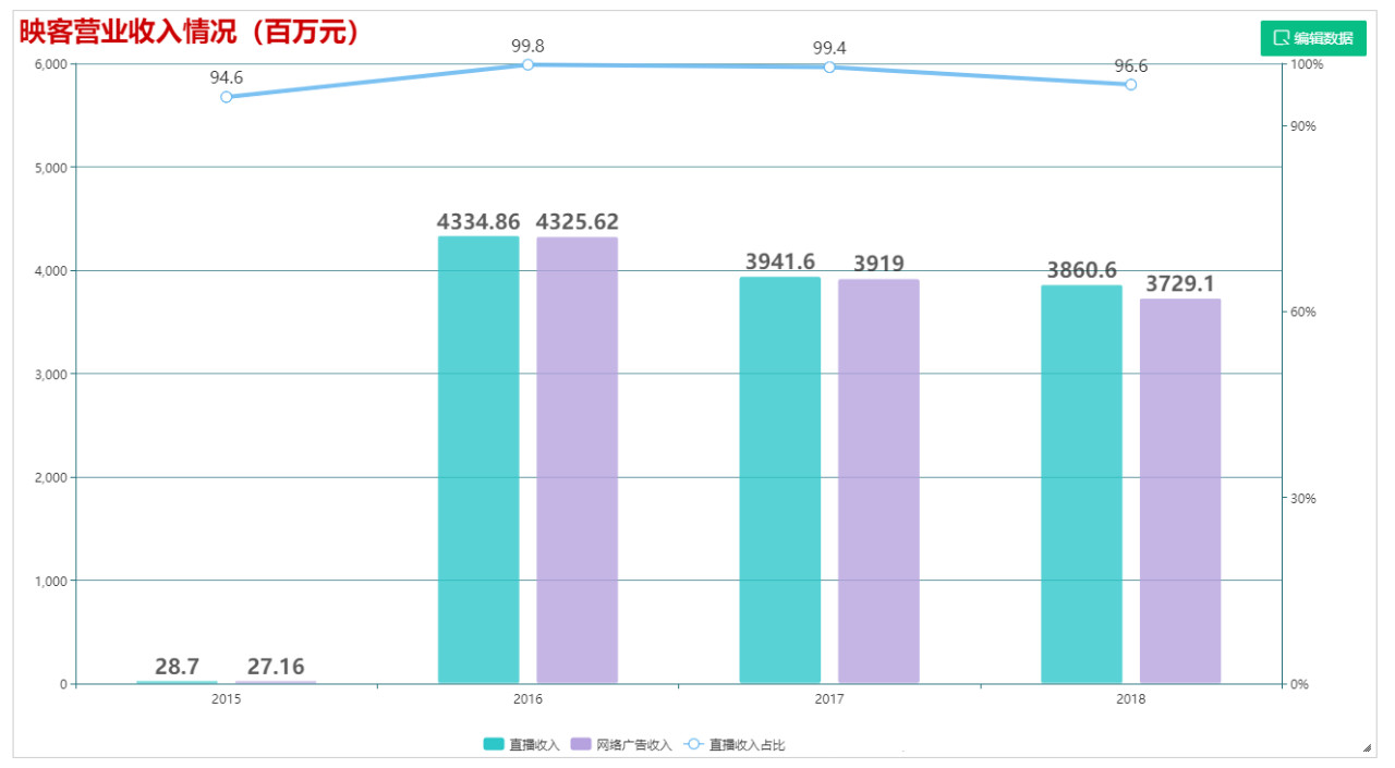 靠美女直播走红的映客,想成为第二个腾讯,如今股票跌成白菜价