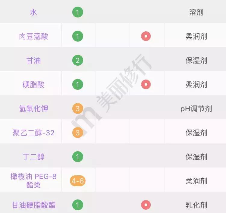 你的洗面奶在黑榜上吗,你的洗面奶淘汰了吗