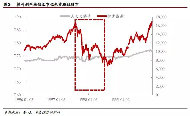 香港金融保卫战绝地反击,香港金融保卫战大鳄
