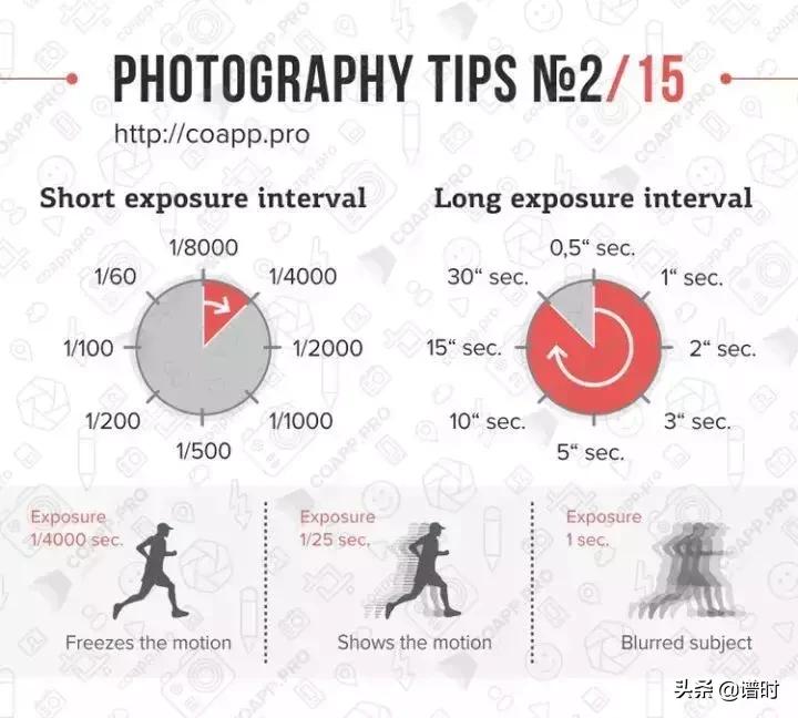 学习摄影需要掌握这15个基础知识,学习摄影基础知识入门