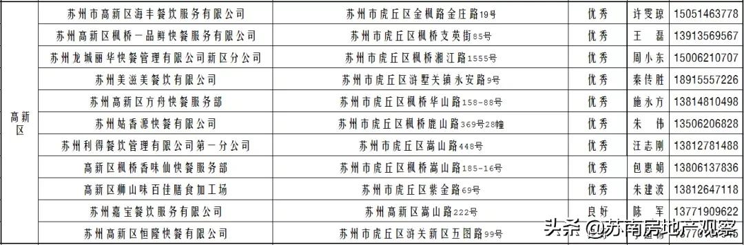 苏州菜场营业时间公示最新,苏州长江路农贸市场恢复营业了吗