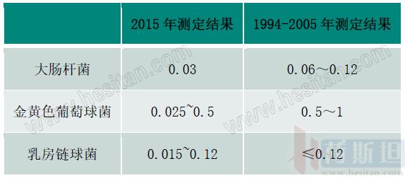 产后急性子宫内膜炎,产后急性宫颈炎症状
