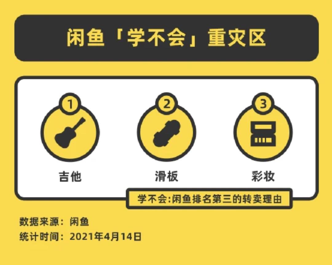 闲鱼怎样不被坑,闲鱼上的东西被人黑了