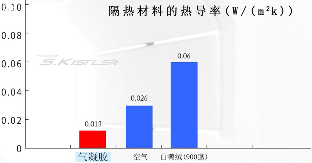黑科技恒温自发热护膝,黑科技护膝支撑