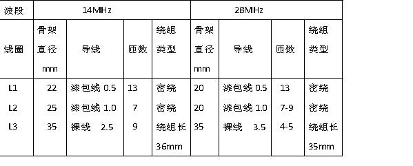 齐润华,diy无线电发射机