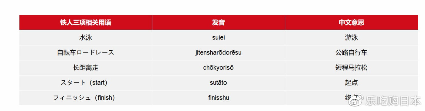 2020东京奥运比赛项目日语大全：必学日文单字一览