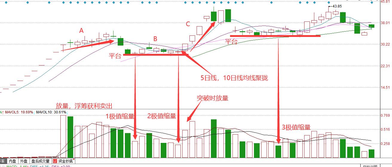 次新股投资与选择技巧入门,学会这两招轻松驾驭次新股