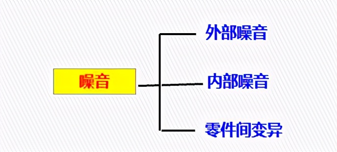 DOE：田口实验设计（课程重点：静态稳健性设计）