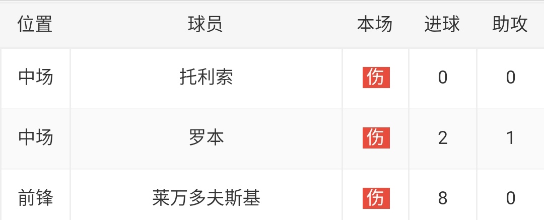 欧冠16强对阵出炉拜仁战利物浦,欧冠拜仁后卫