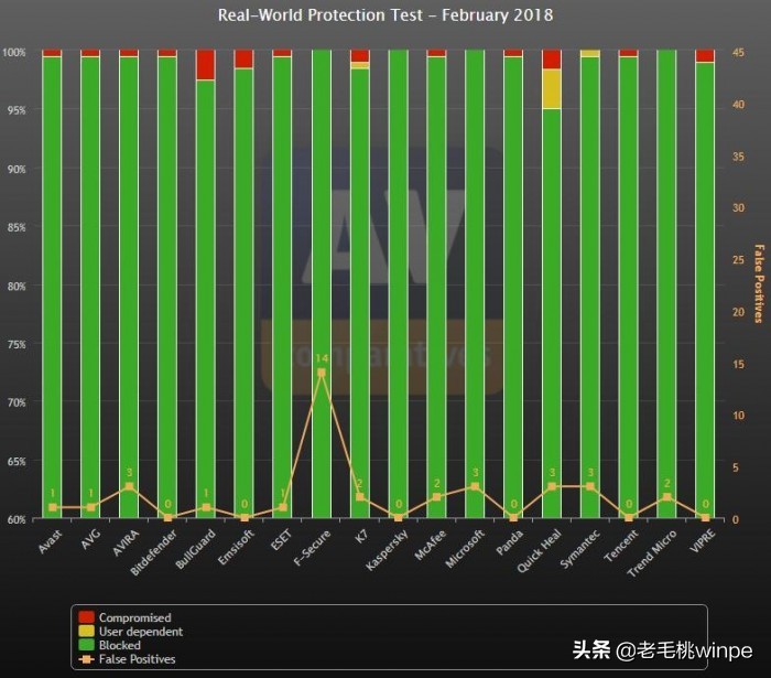 win10流畅还是win7流畅,win10系统需要装360管家吗