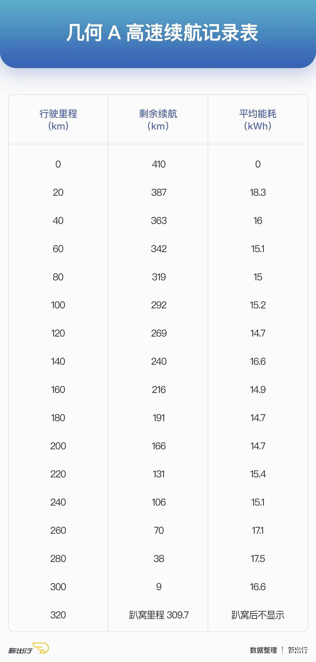 国产新能源车大横评,值得推荐的几款实用的电动车