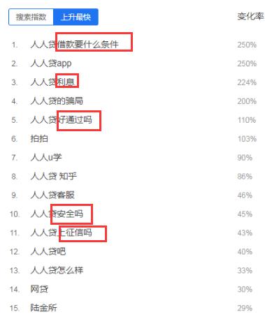 人人贷的运营是一个怎么样的模式,人人贷市场推广