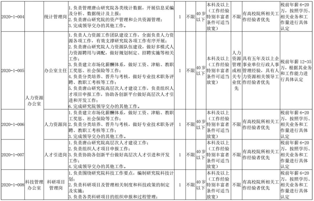 河北事业单位工勤岗位聘用,河北事业单位招聘信息2021