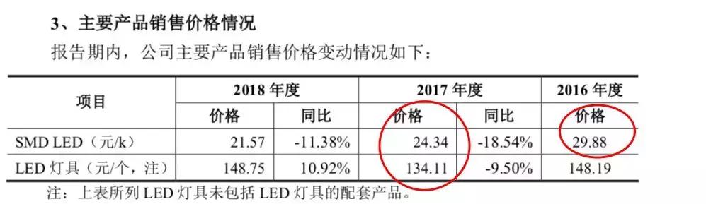 晶台股份重组最新消息,晶台股份公司现状