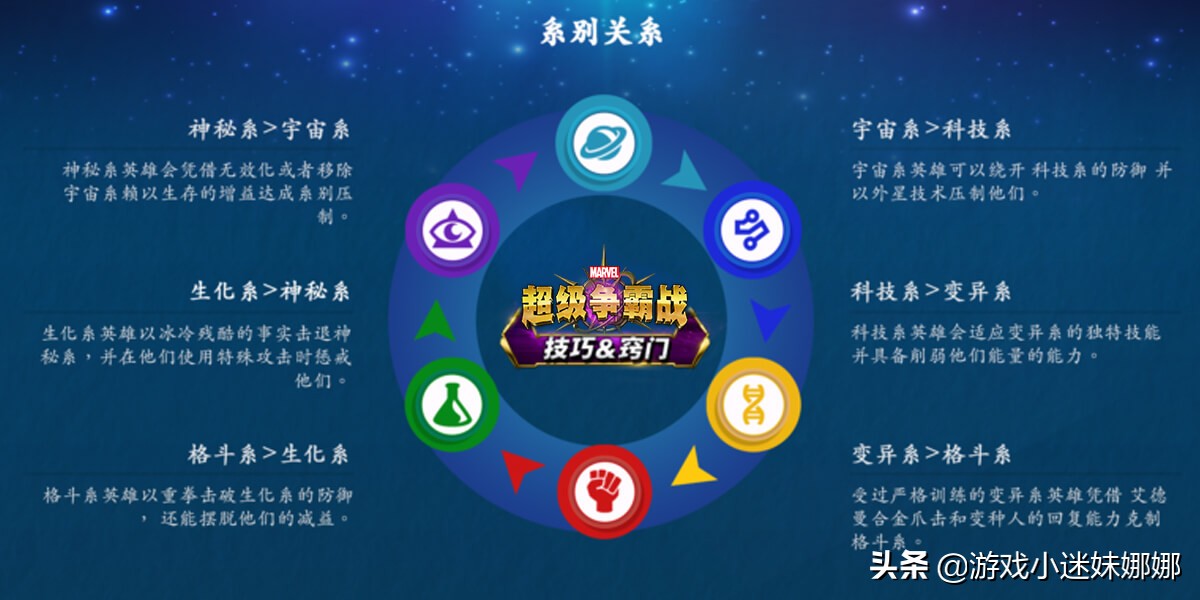 漫威超级争霸战游戏全英雄技能,漫威超级英雄争霸战无限水晶版