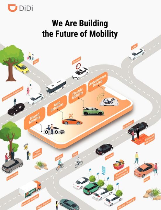 滴滴招股书,滴滴原来招股书