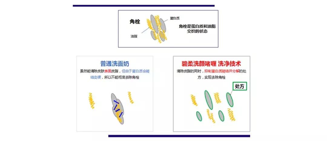 洁面乳销量,日本销量高的洗面奶