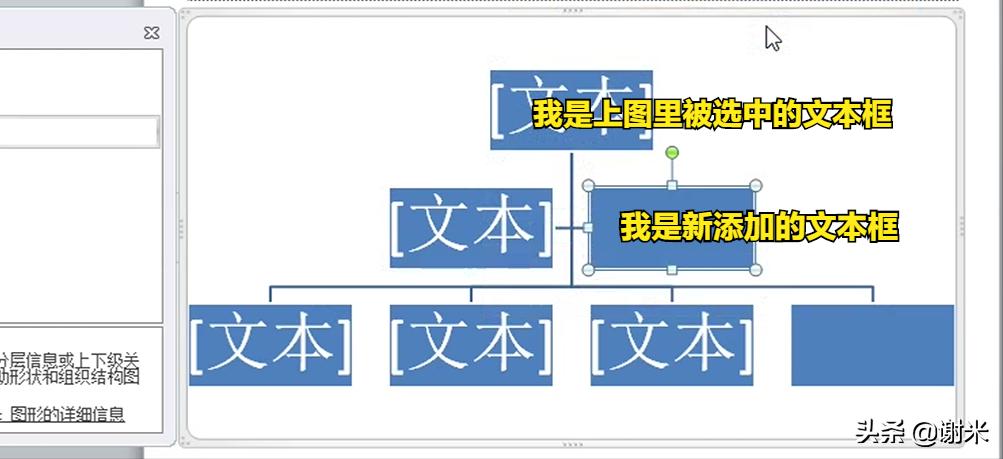 组织架构图是怎么设计的,组织架构图用什么做最简单