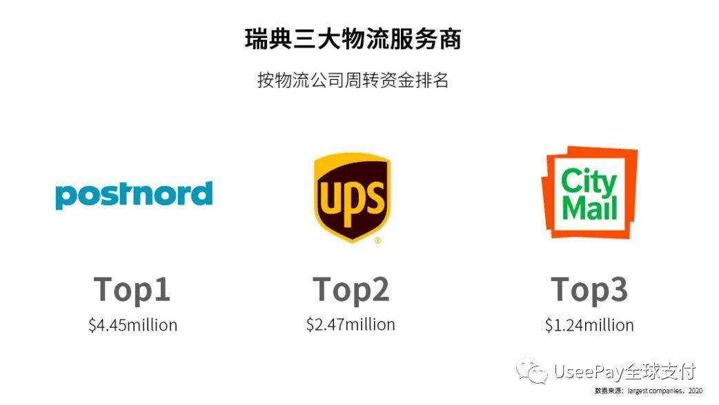 北欧之光！欧洲市场洞察之瑞典篇