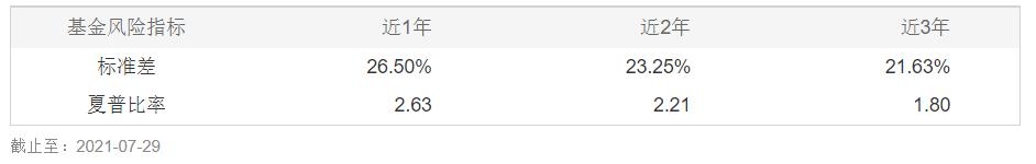 高夏普比率基金最新排名推荐,性价比高的股票型基金