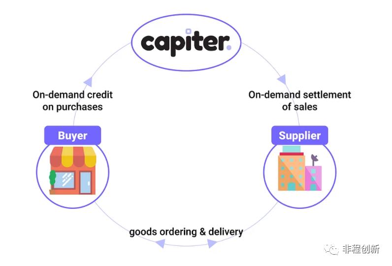 非洲小额信贷市场的巨大潜力与挑战