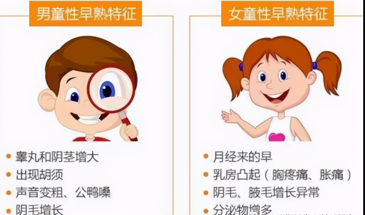 2岁女童子宫发育近10岁！全国53万性早熟儿就诊率不到30%
