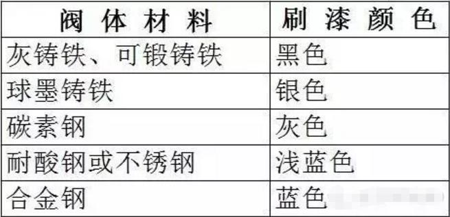 阀门的一些基本知识,介绍关于阀门的一些基础知识