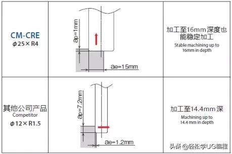 能抗1万度高温的材料,能抗住100亿温度的钢铁