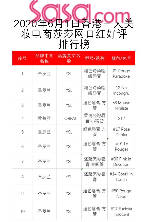 口红热门推荐,热门滋润口红推荐