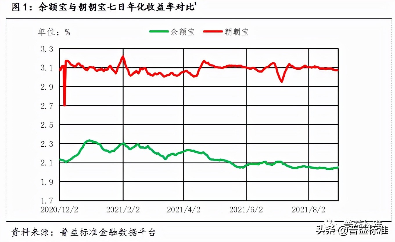 中信零钱加和招商朝朝宝哪个好,零钱理财到底该怎么选