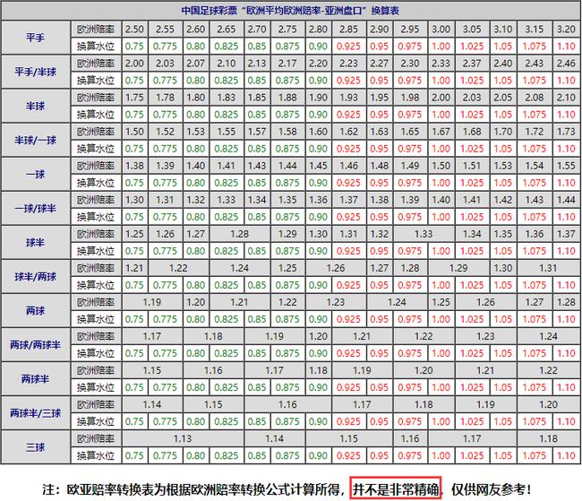 娣卞害瑙ｆ瀽涓タ宸窛,娣卞害瑙ｆ瀽娆т簹澶ч檰