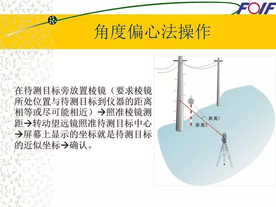全站仪经纬仪水准仪的作用和图片,经纬仪全站仪图片对比