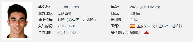 2020足球经理费兰托雷斯,费兰托雷斯告别蝙蝠军团