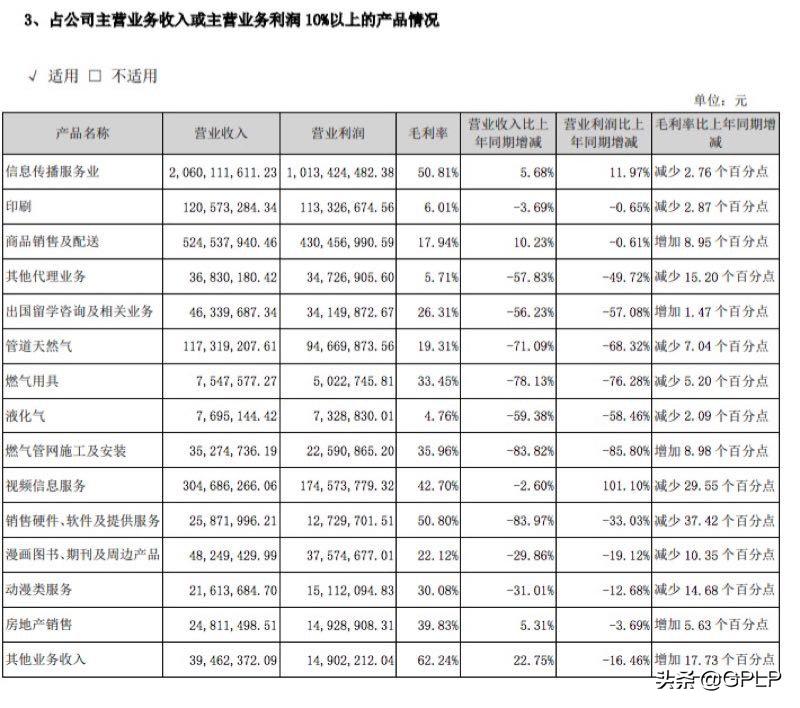 *闻华**传媒旗下太傻留学对赌后遗症爆发资本高压下或走向破产