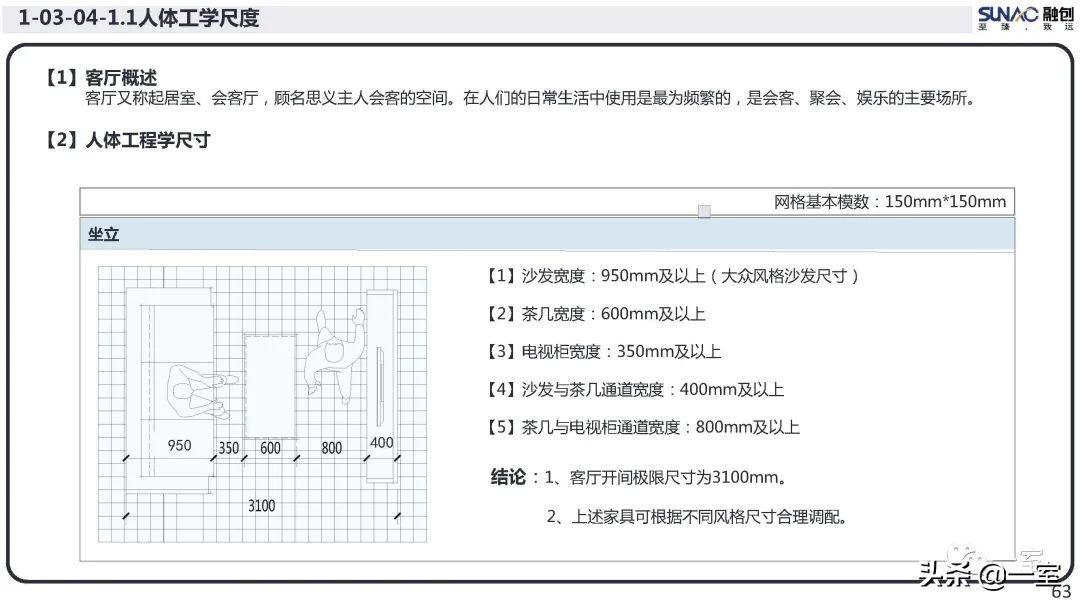 最新｜你的户型空间设计到底错在哪儿？