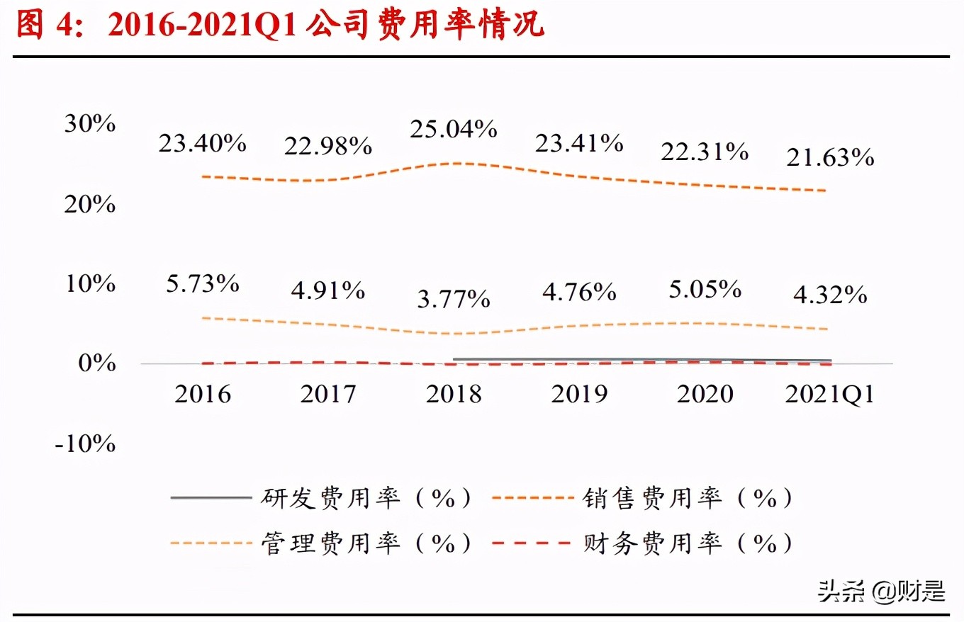 伊利母乳研究成功案例,伊利股份成为亚洲首个跨千亿乳企