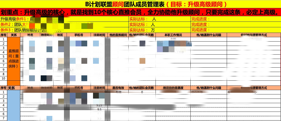 社交电商社群运营方法,如何高效运营社群电商