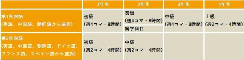 名校志向塾日语培训,名校志向塾国内