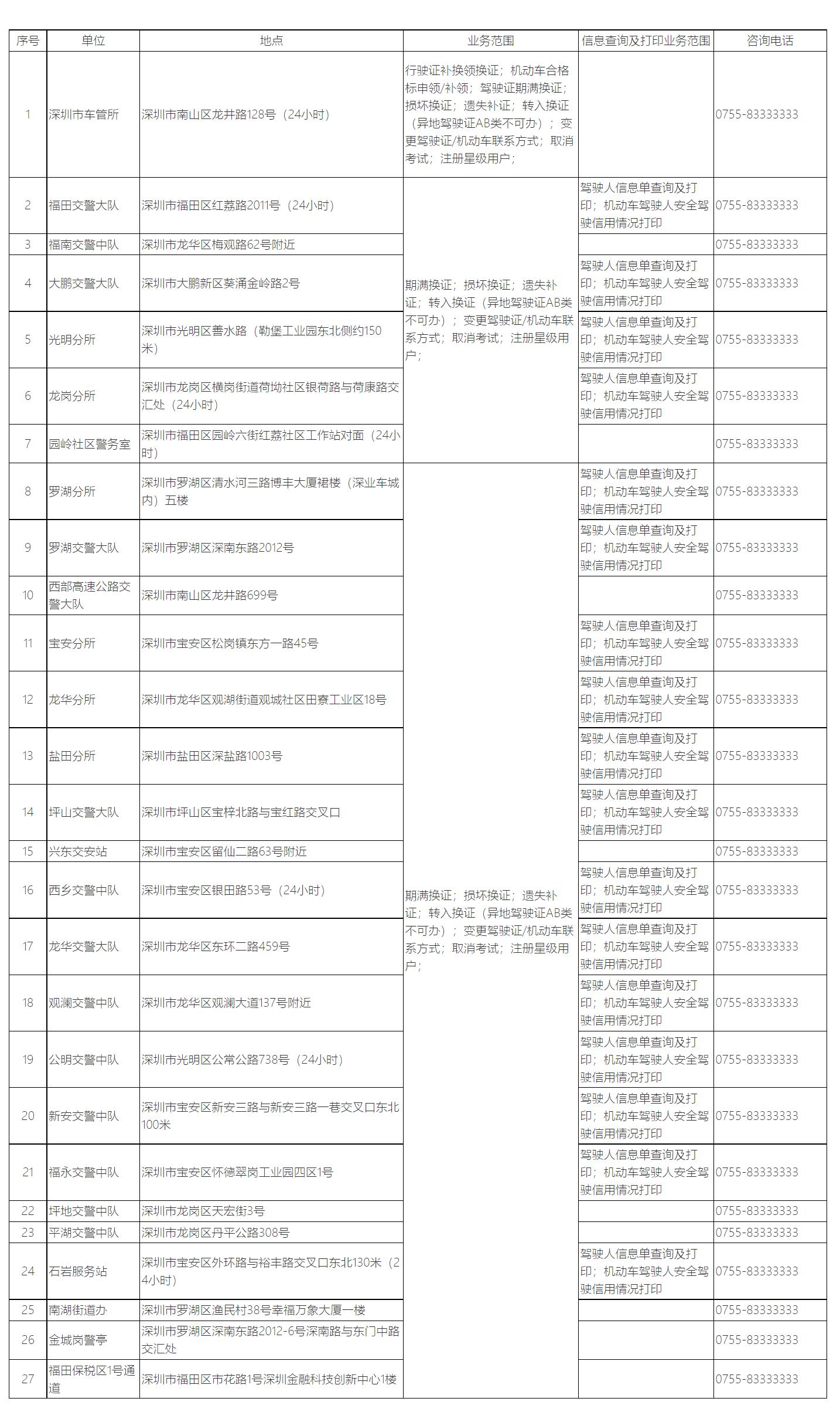 深圳龙岗区驾驶证期满换证,外地驾驶证期满可以在深圳换证吗