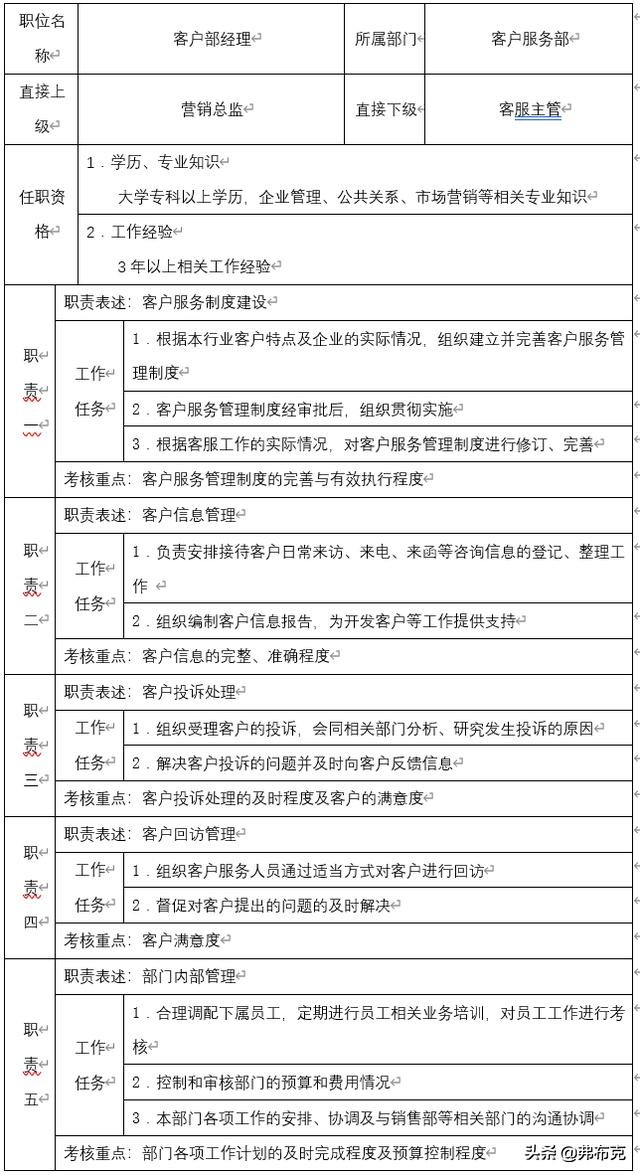 主管岗位职责说明书完整版,人力资源主管岗位说明书