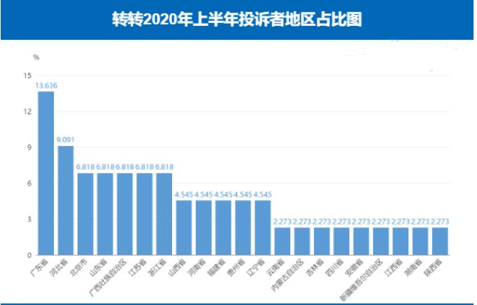 转转平台买二手东西不过300能卖吗,转转二手平台靠什么盈利呢