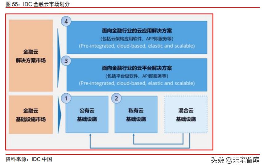 蚂蚁金服以科技之名而做金融之实,蚂蚁金服在科技金融方面的运用