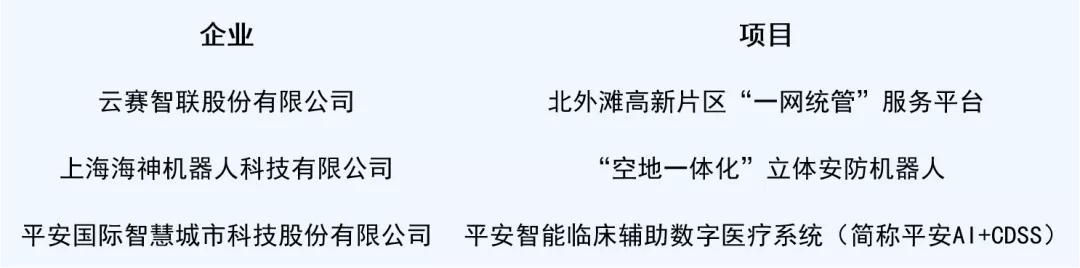 专访上海仪电|比数字化认知更重要的是数字化思维