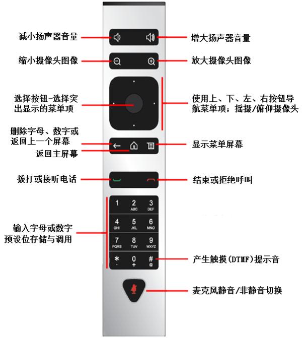 宝利通视频蓝屏怎么解决,宝利通八爪鱼的使用方法教程