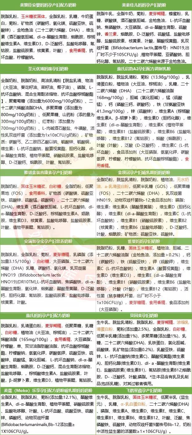 12款宝宝奶粉良心测评,孕产妇奶粉口碑最好的前十名