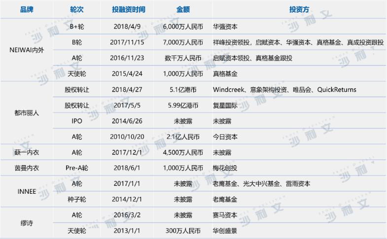 内衣市场发展前景,我国女士内衣行业发展趋势分析