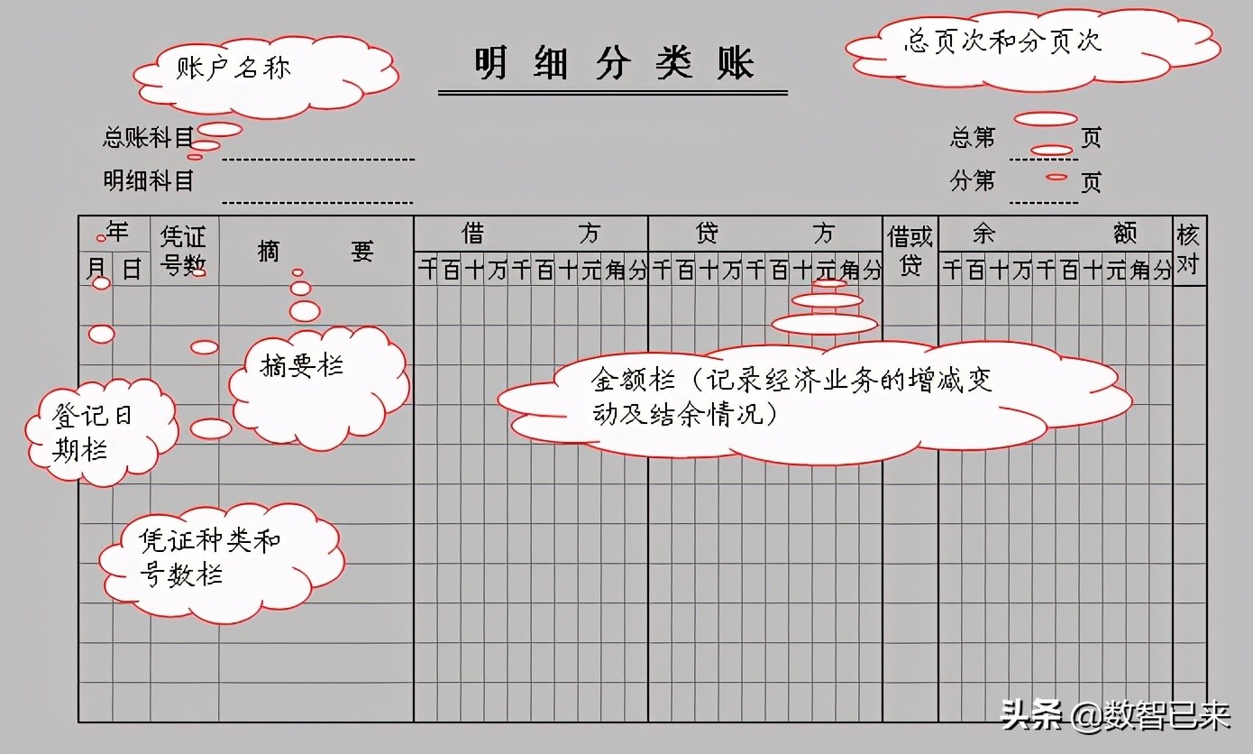 出纳登记账簿全教程,出纳日记账怎么登记账簿